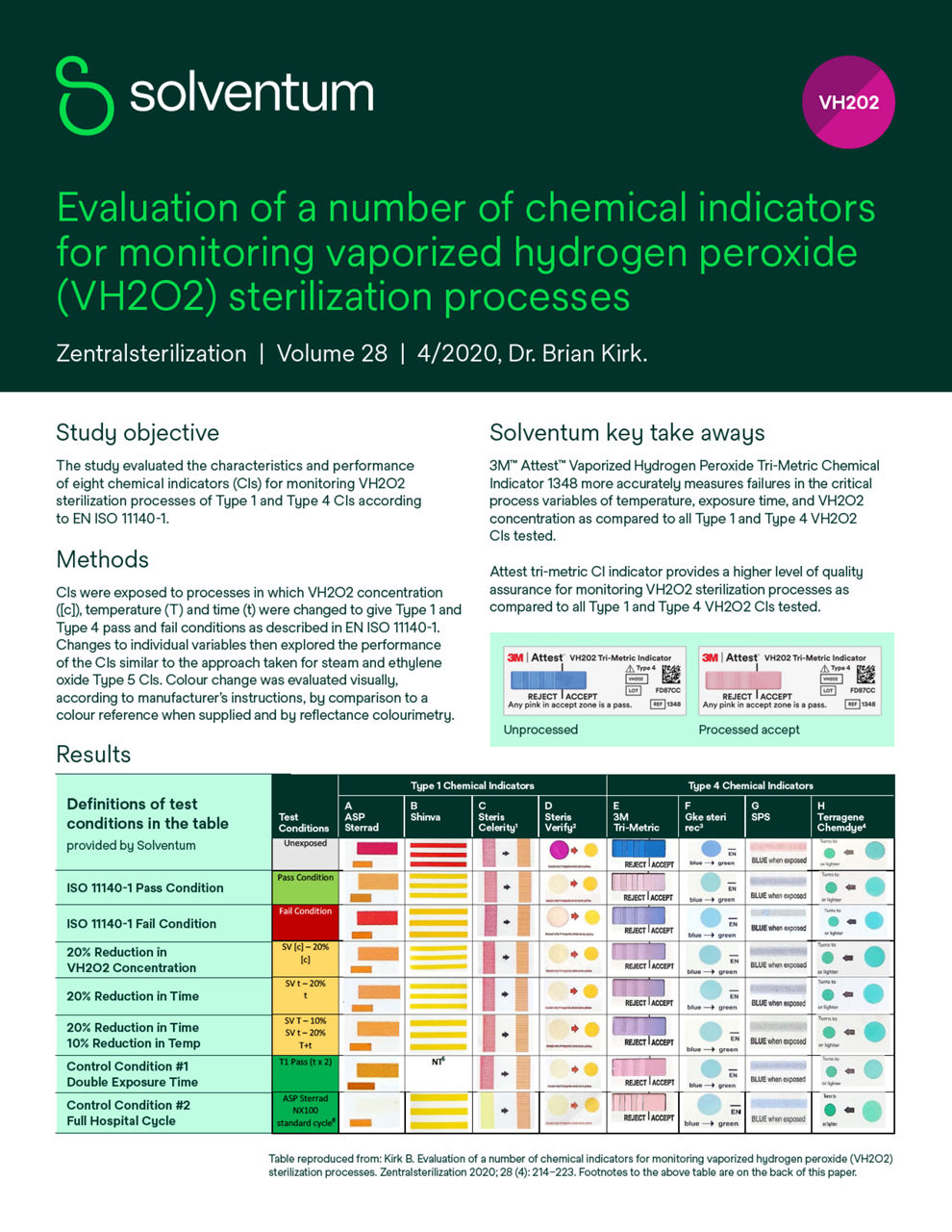 Attest™ Tri‑Metric Chemical Indicator 1348 VH₂O₂ Evaluation White Paper
