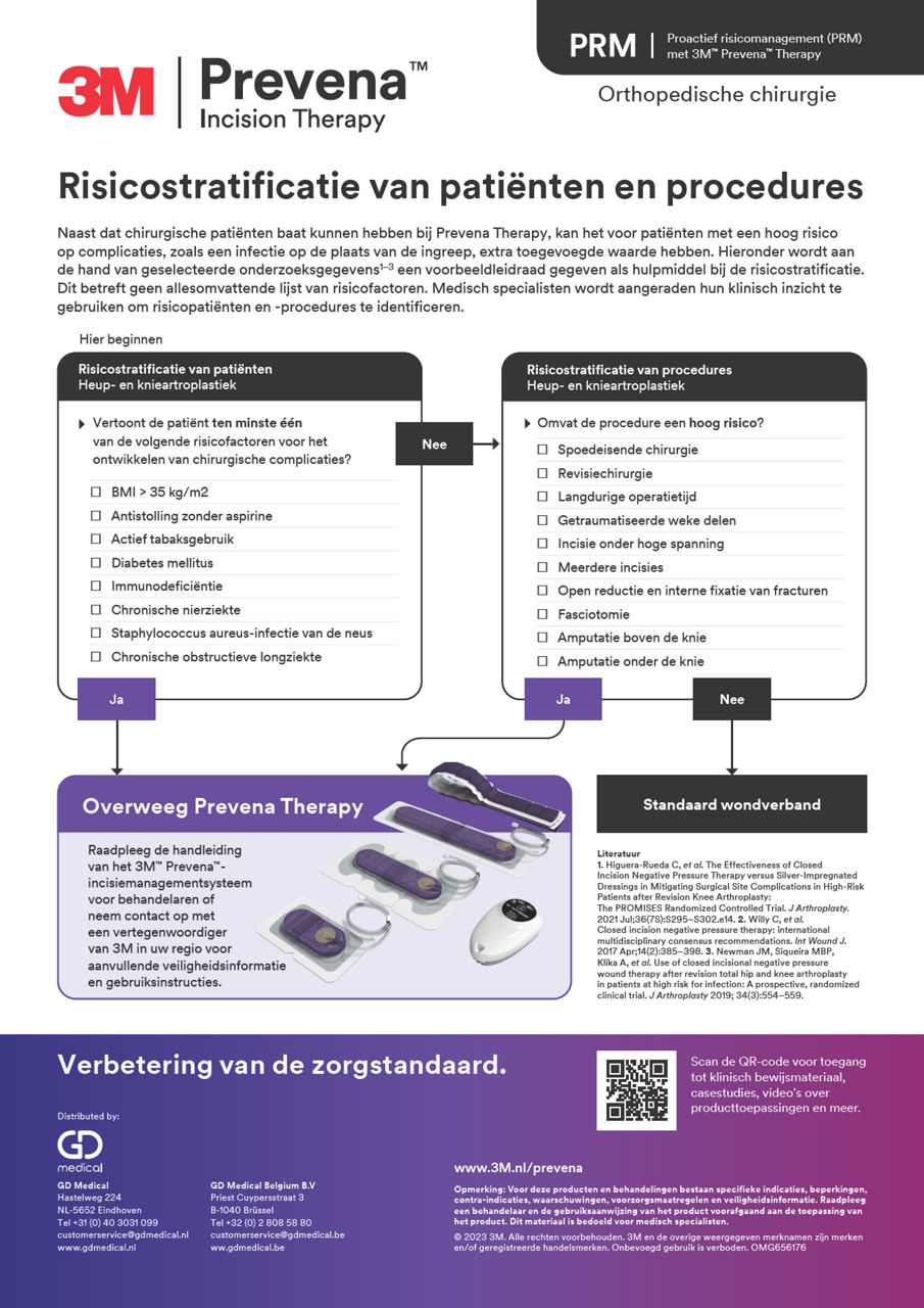 Patiënt- en procedure-risicostratificatie