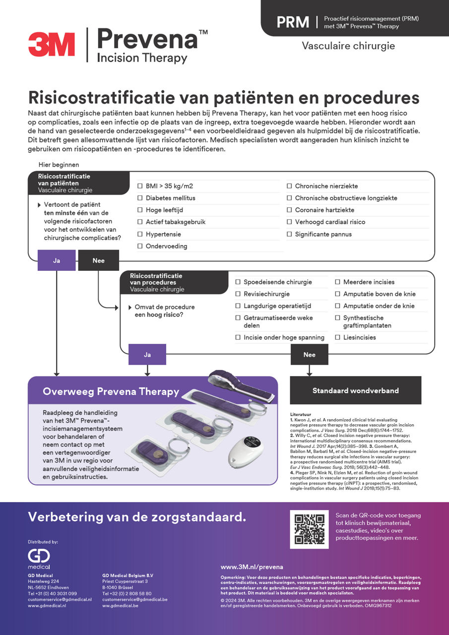 Voorbeeld van de omslag van de beslissingsgids voor vaatchirurgie