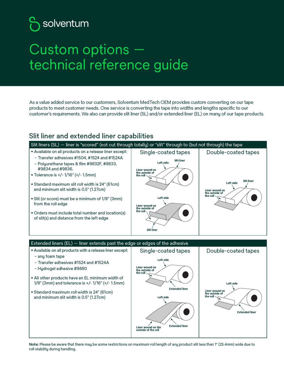 Custom Options — Technical Reference & Guide for Slit and Extended Liners