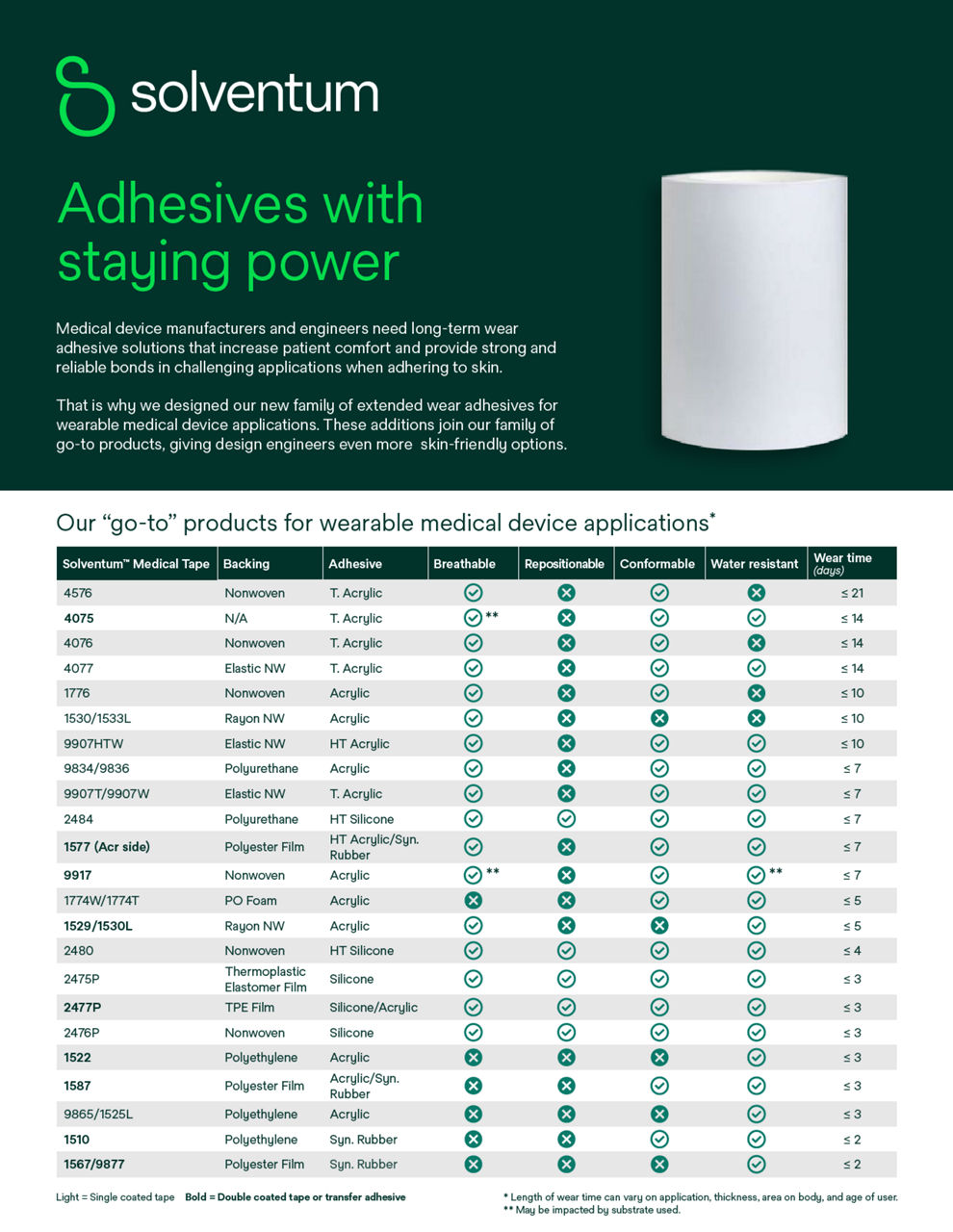 Extended Wear Adhesives – Sell Sheet