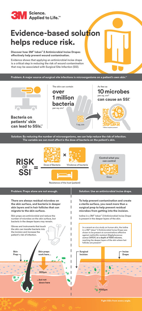 Evidence-based solution helps reduce risk. 