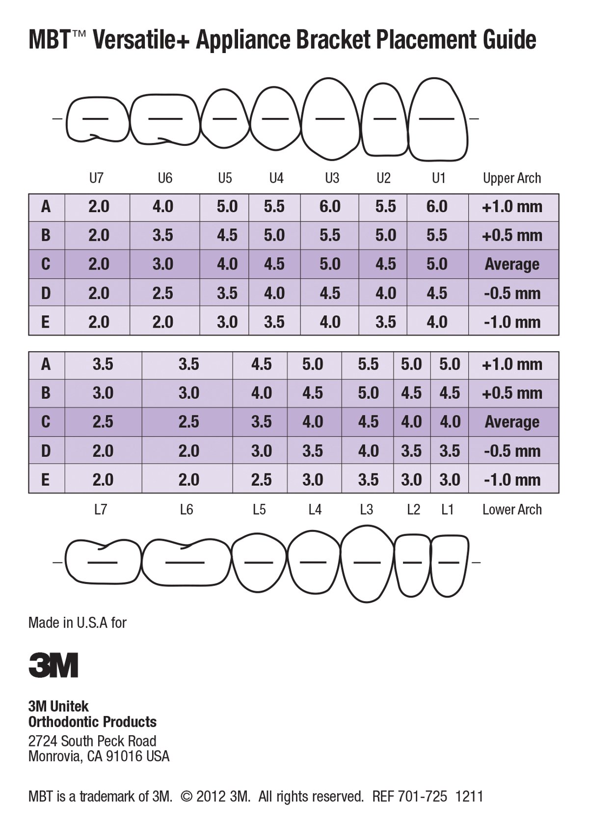 3M MBT Bracket Positioning Guide, Incisal Reference