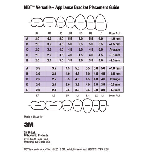 3M™ MBT™ Appliance System Bracket Positioning Guide