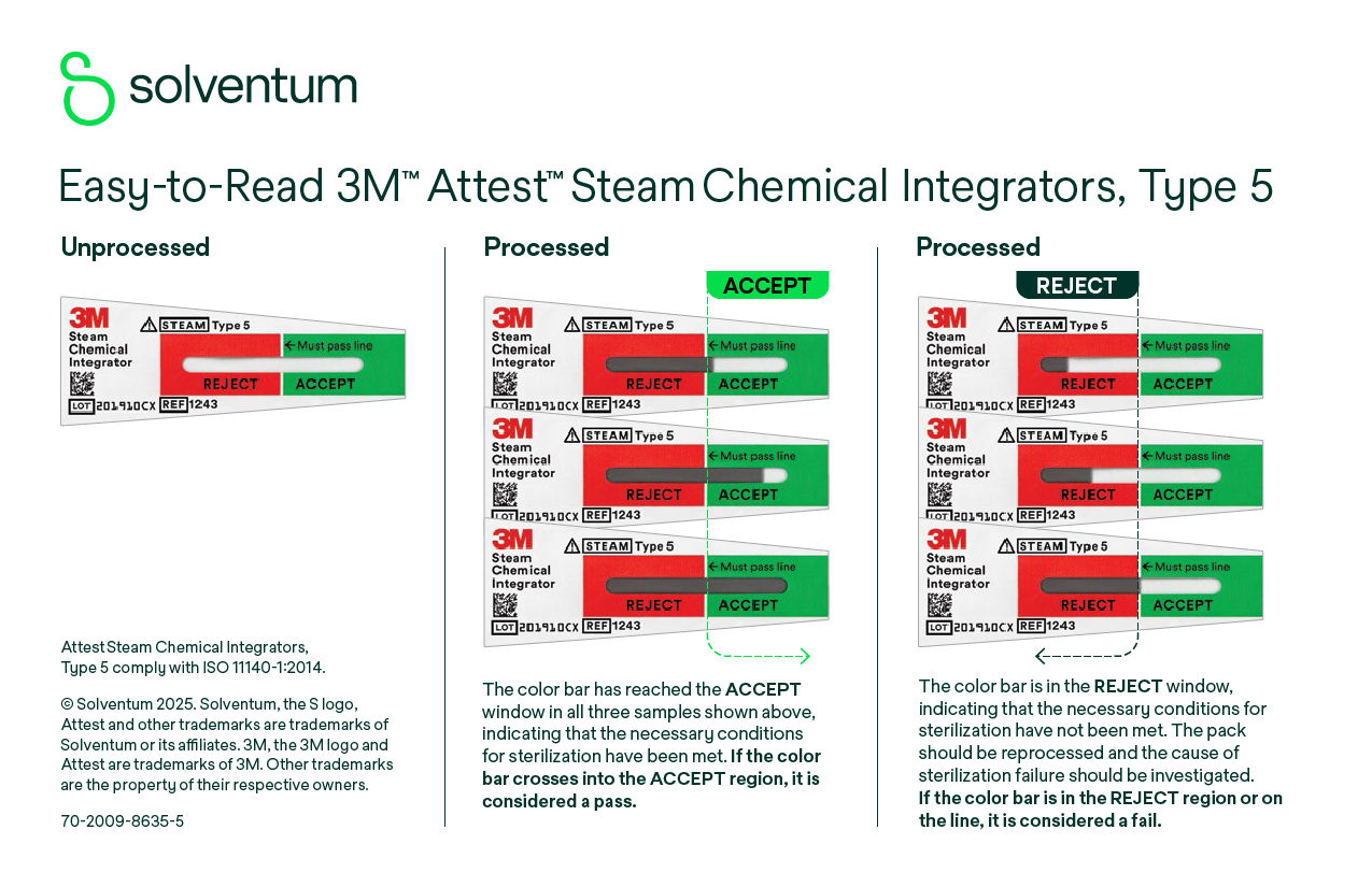 Attest™ Steam Chemical Integrators, Type 5 Interpretation Chart