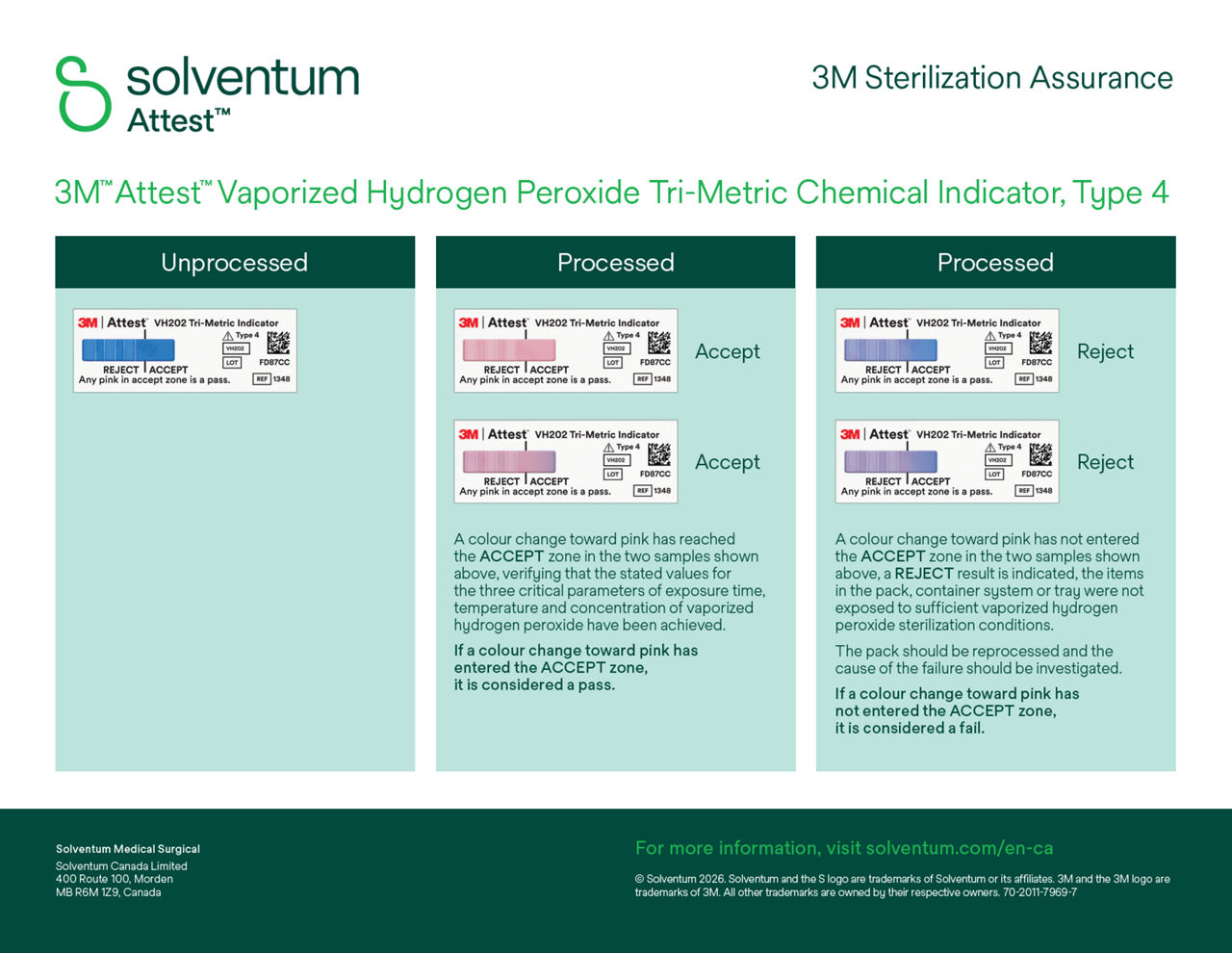  Attest™ CI Tri-Metric Interpretation Guide_2021