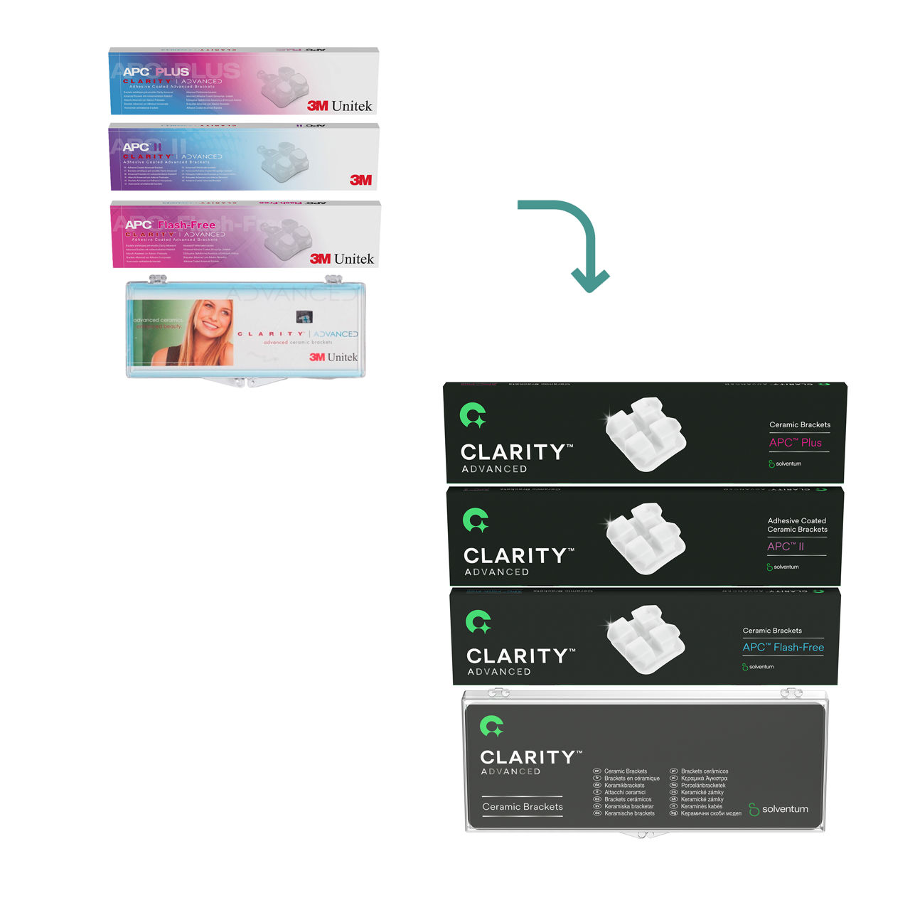 Transition to Clarity™ Advanced Kits  - Front, Center, In Packaging (1C1)