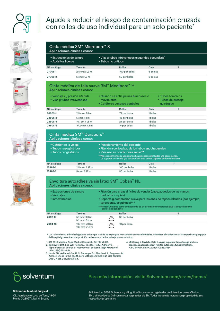 La portada de la guía de selección de sujeción médica