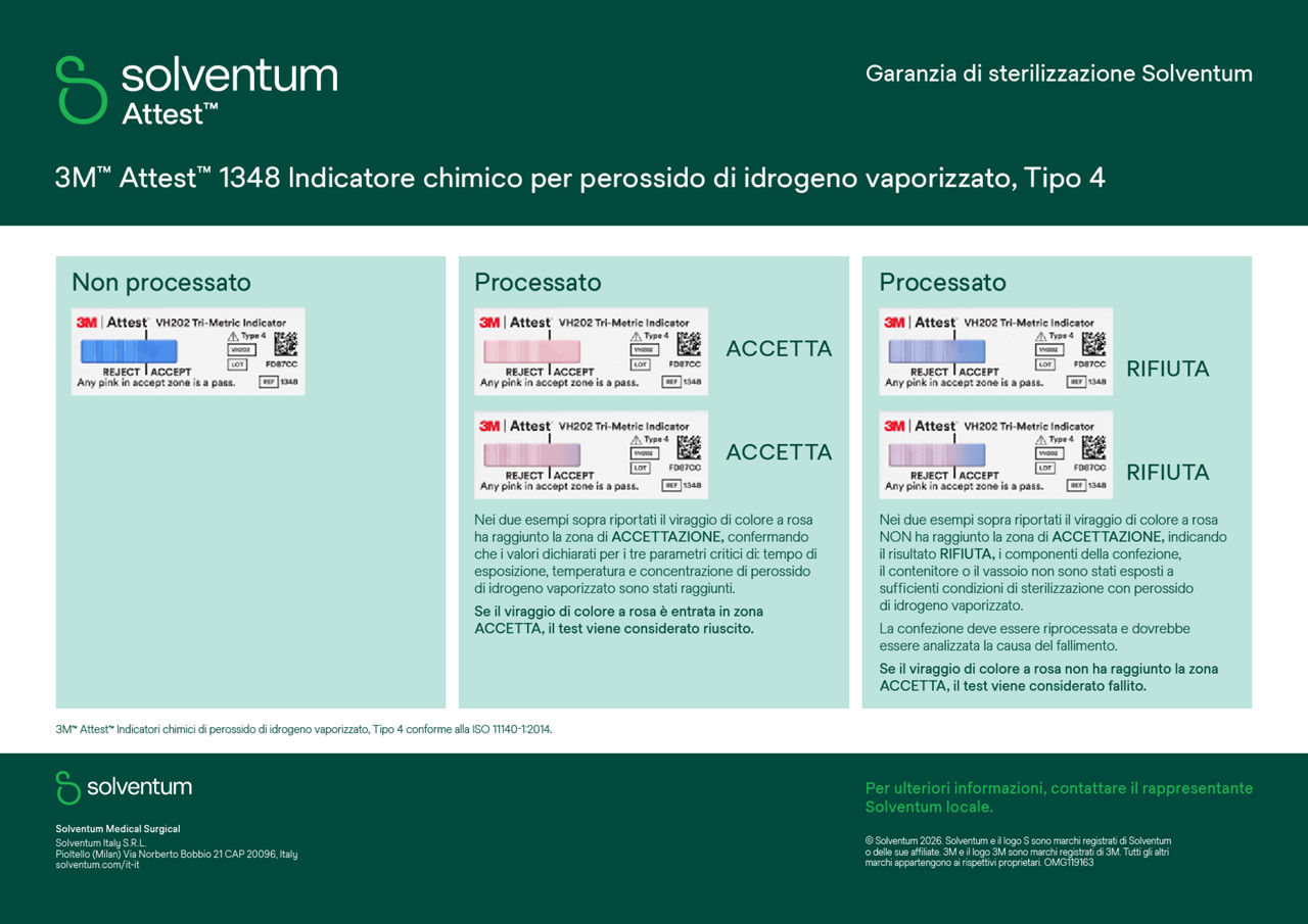CI Tri-Metric guida all'interpretazione 2021