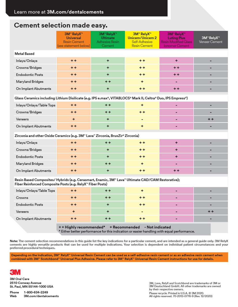 RelyX™ Cement Selection Tool