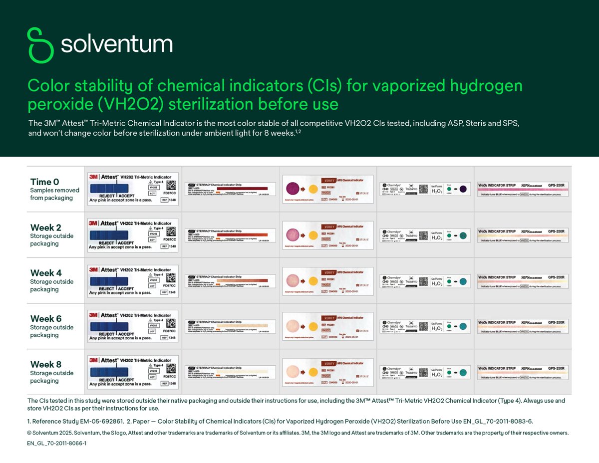 3M Attest VH2O2 Tri-Metric Chemical Indicators