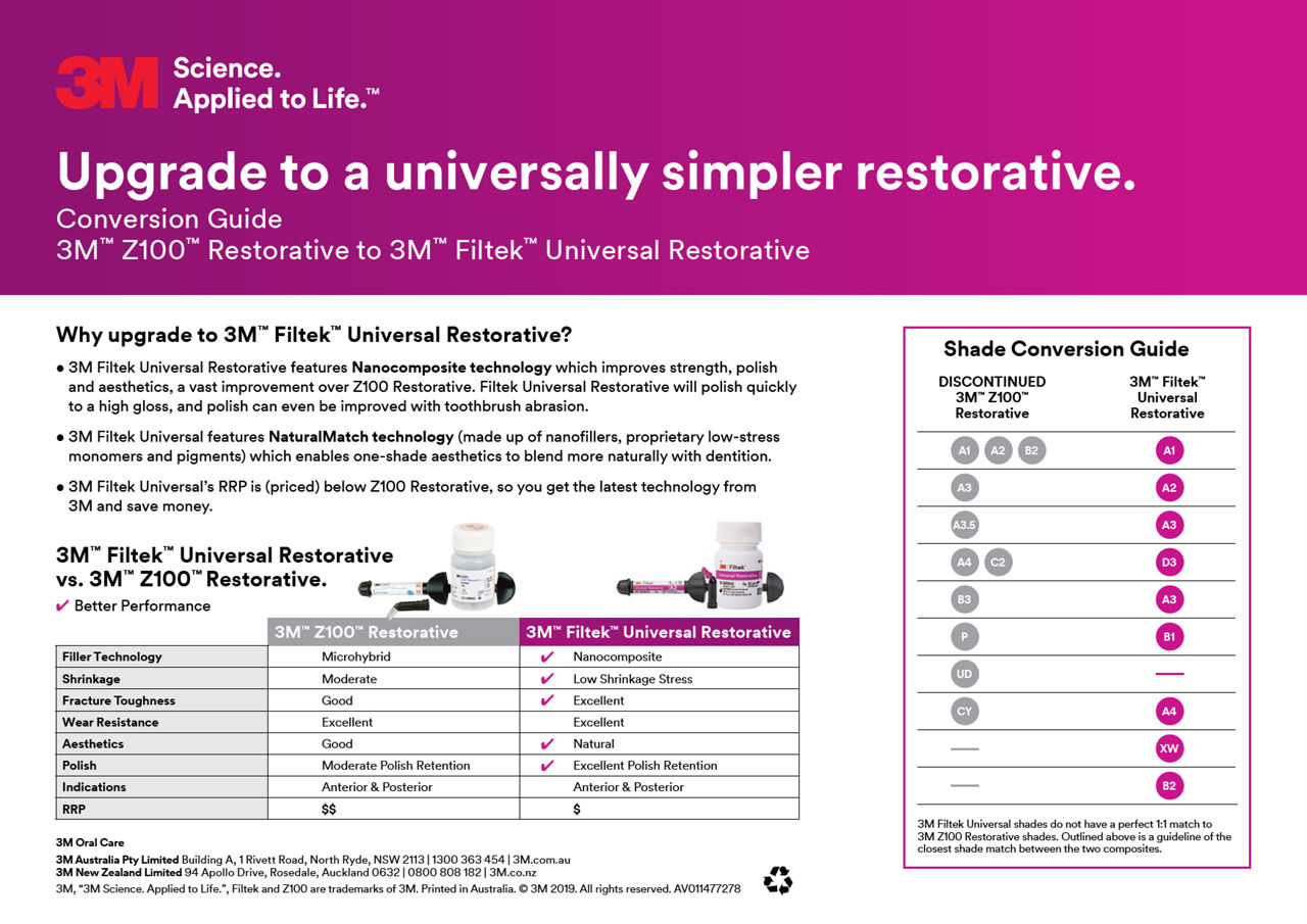 Conversion Guide 3M Z100 Restorative to 3M Filtek Universal Restorative