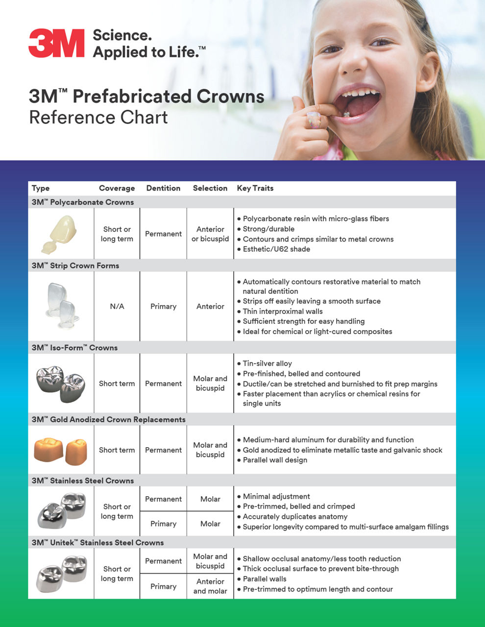 Prefabricated Crowns