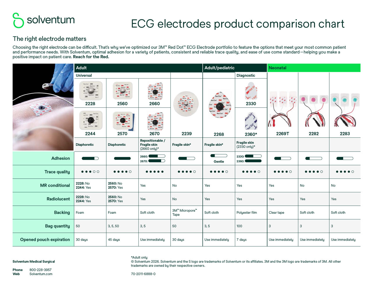 ECG electrodes product comparison chart preview