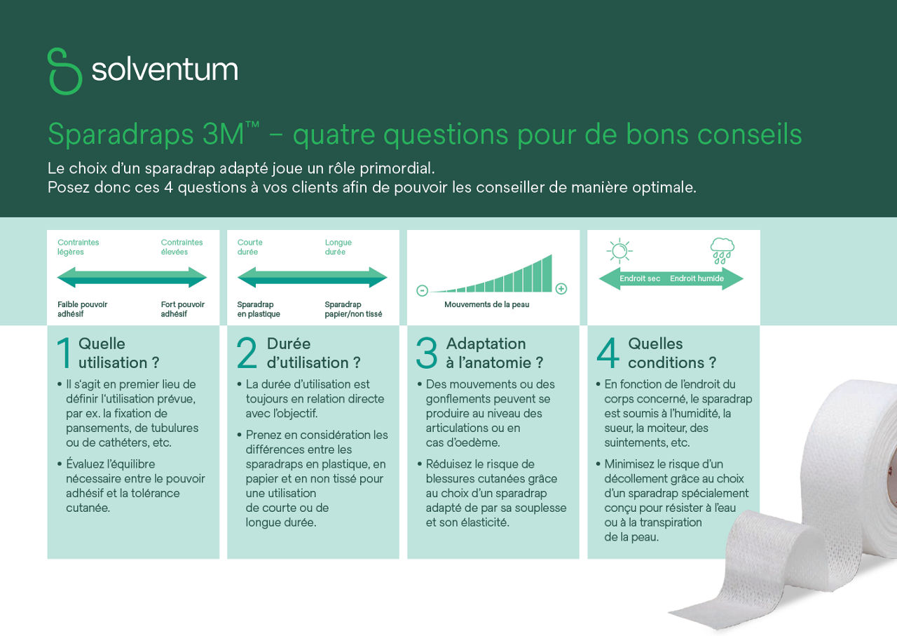 TM Fiche Conseil Sparadraps