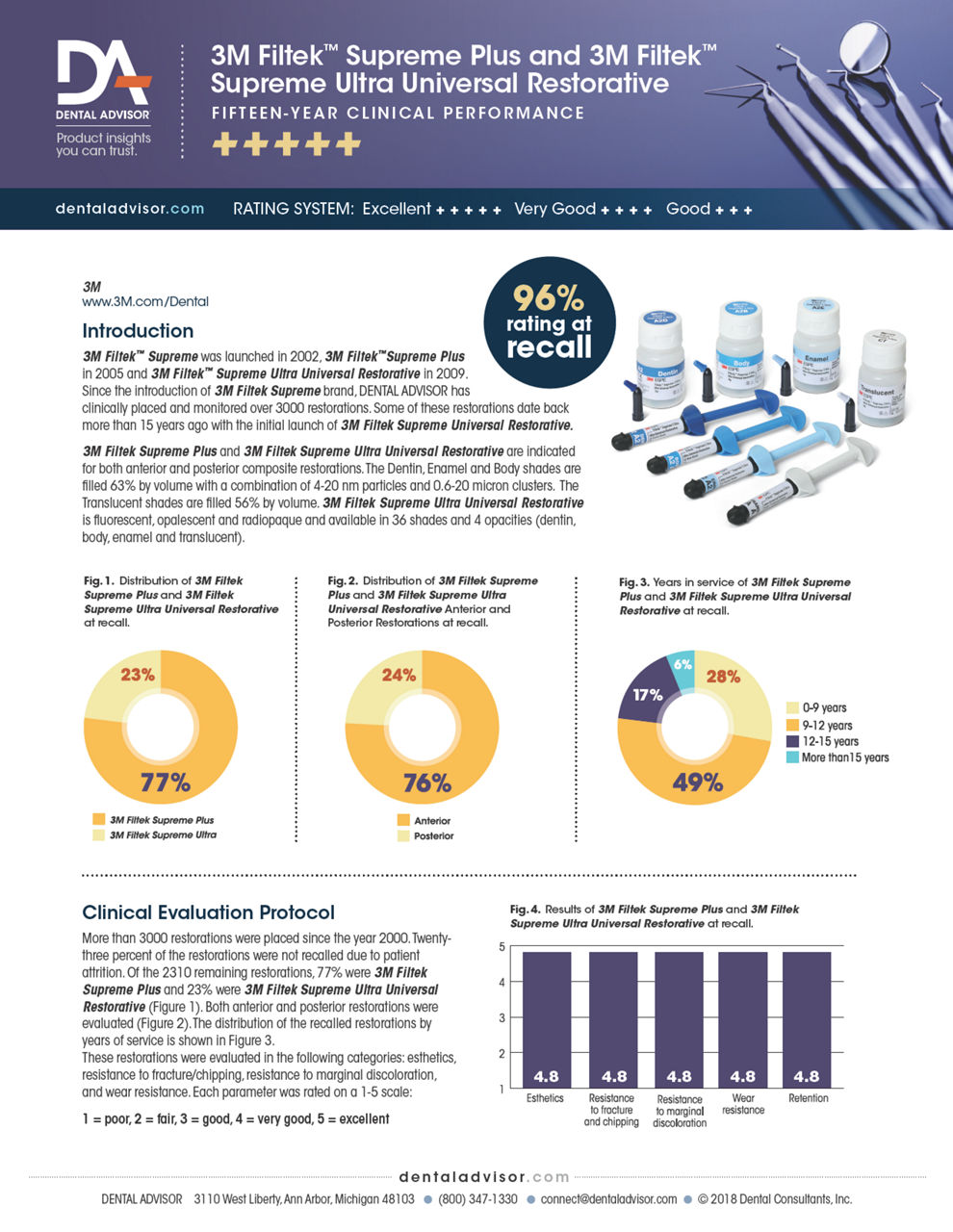 Dental Advisor Filtek Supreme Ultra Universal 15 Year Clinical Performance