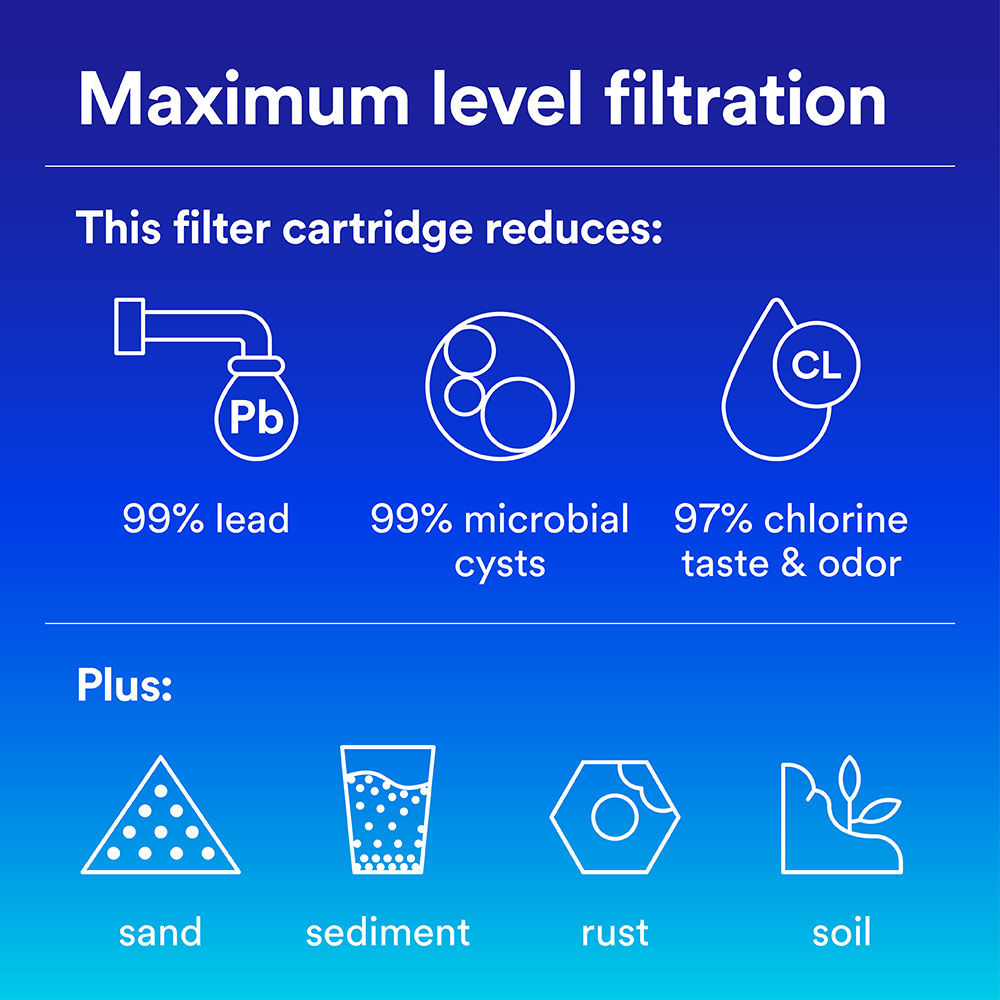 Filtrete™ Secondary Image Showing reduction claims for 3US-MAX-F01