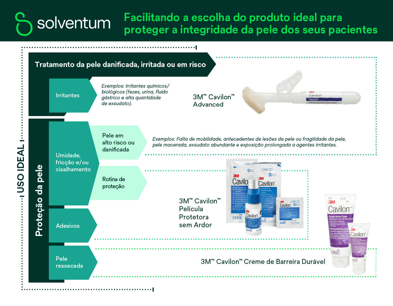 Pré-visualização da capa do folheto do filme barreira Cavilon No Sting