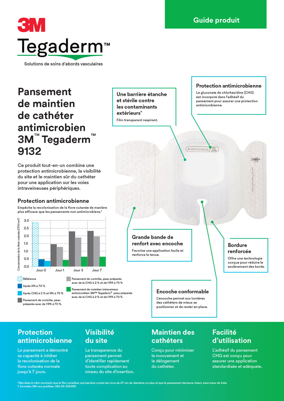 Guide produit du pansement antimicrobien Tegaderm I.V. Advanced 9132 dédié CVP