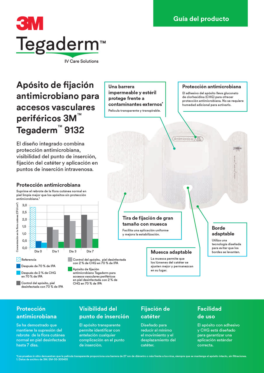 Guia de producto 3M Tegaderm Antimicrobiano PIV AM 9132 