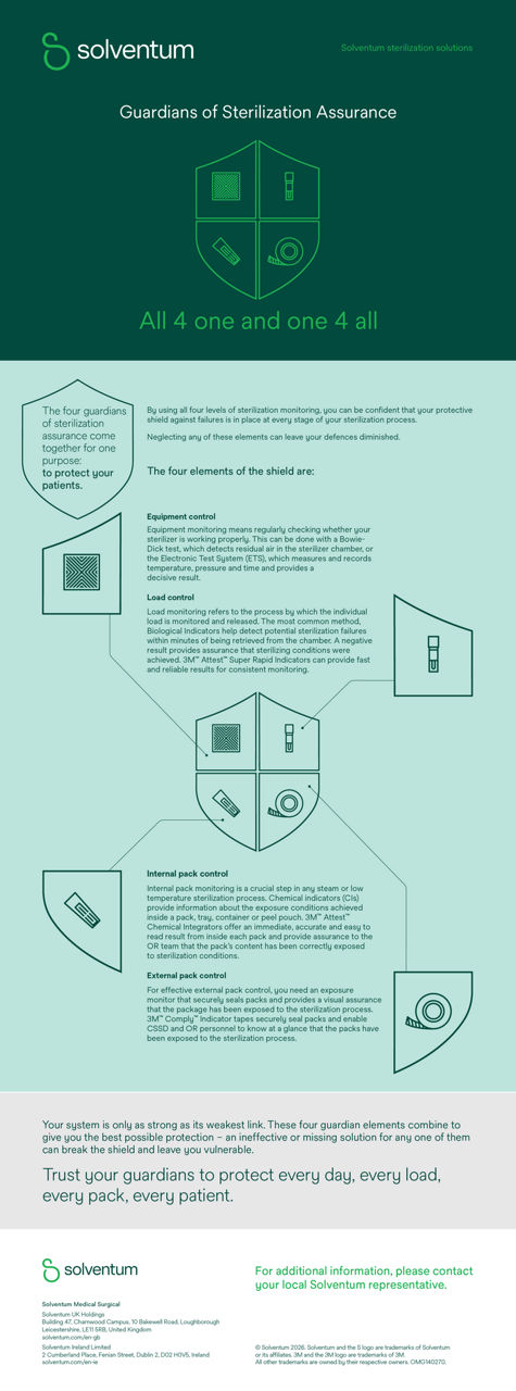 Guardians of Sterilization Infographic