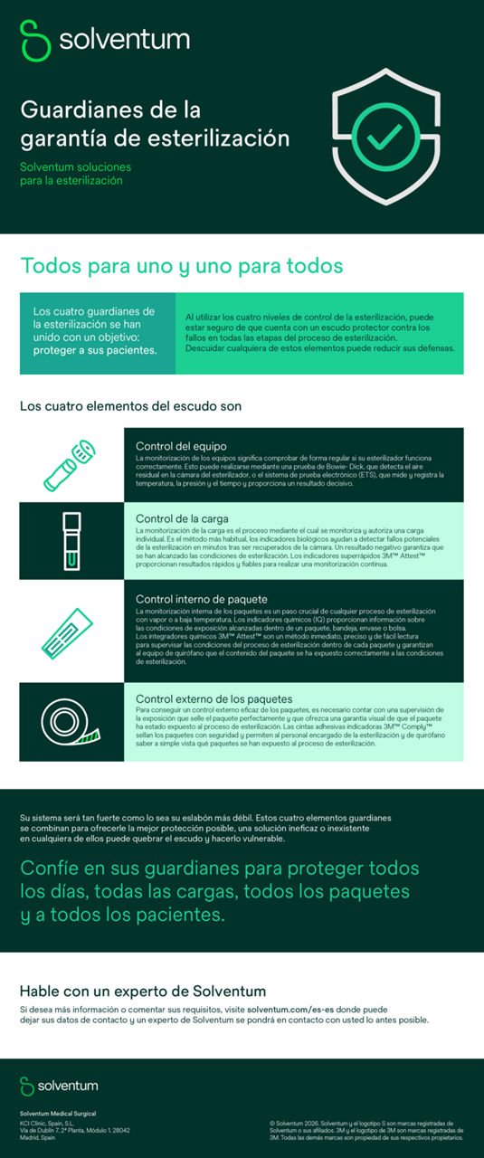7015441 - MSD_GoSt infographic_2021_FV ES (2128659) V4