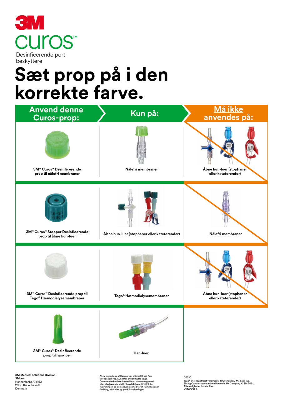 3M™Curos™ Vælg den rigtige hætte