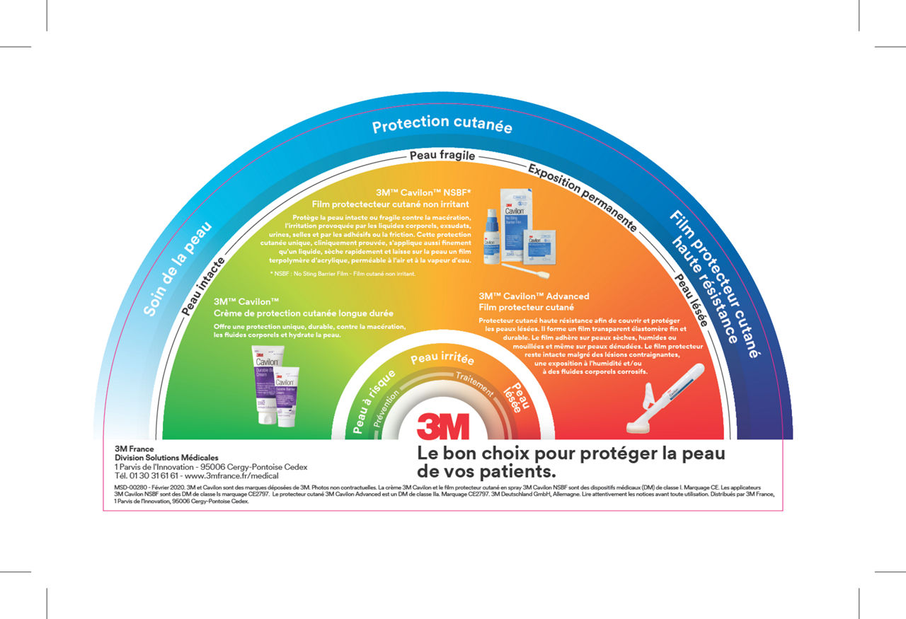 Outil MASD 3M™ Cavilon™