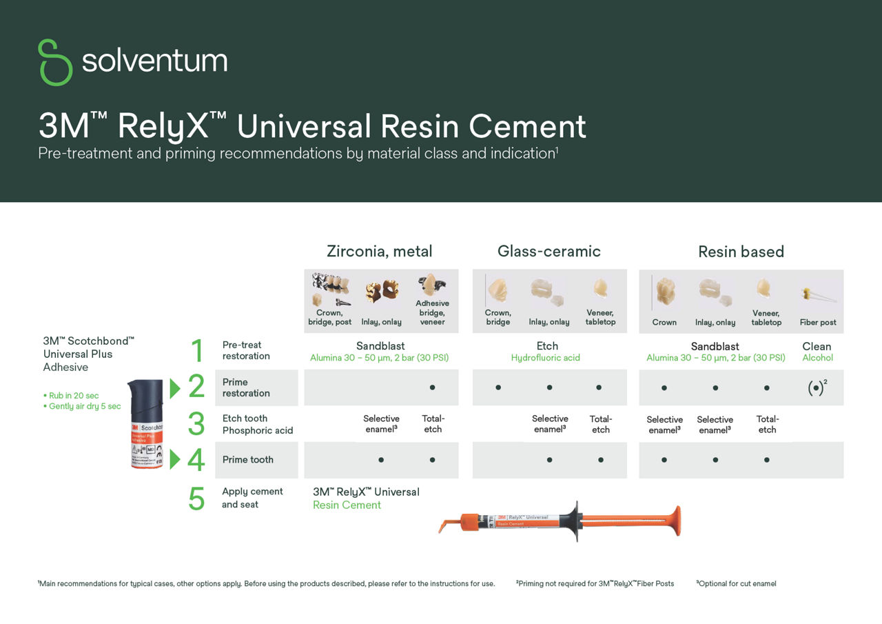 RelyX™Universal Resin Cement Pre-treatment