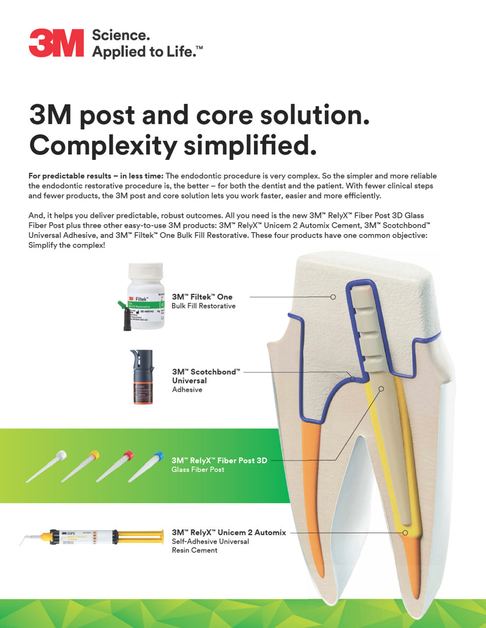 Post and core solution. Complexity simplified.