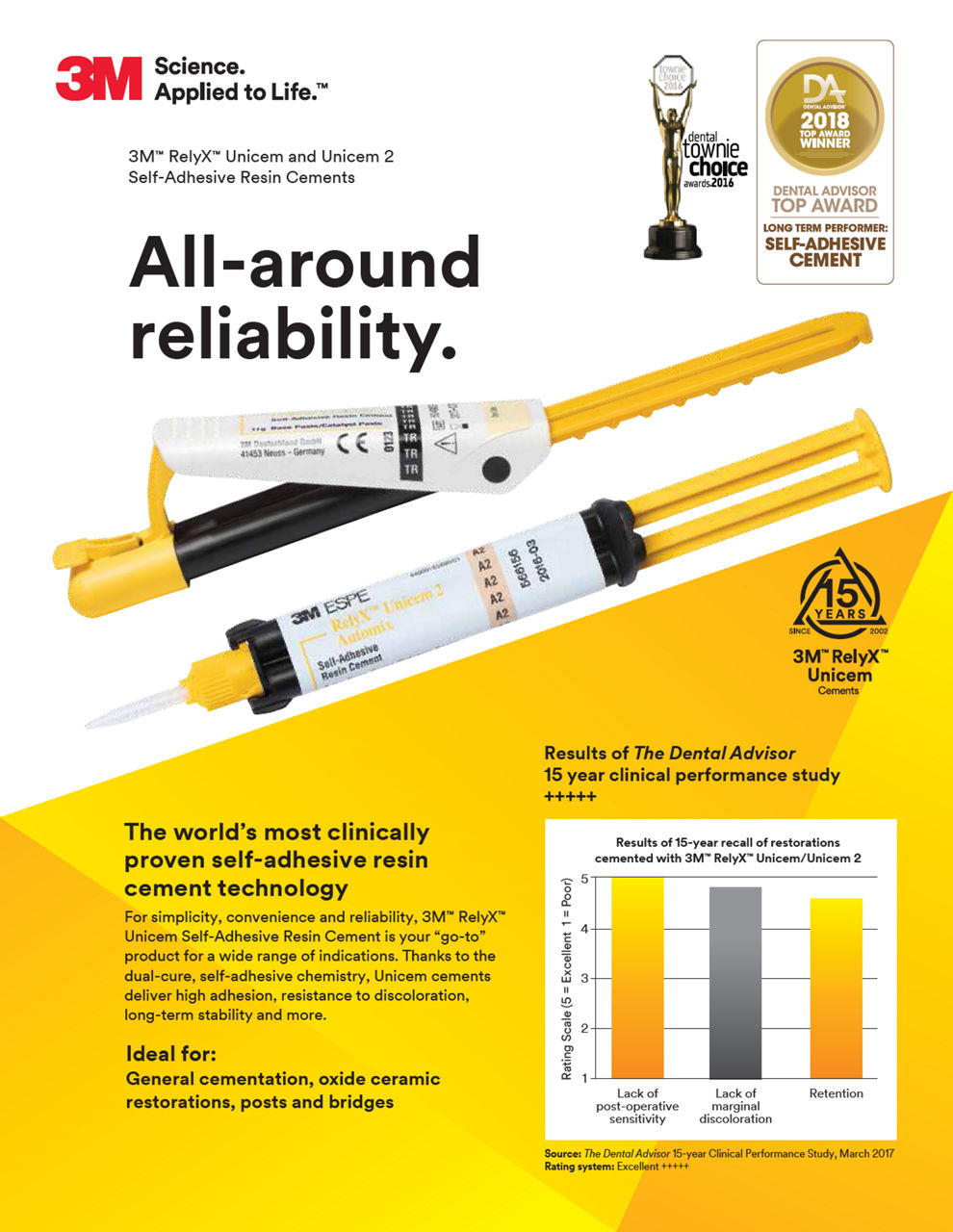 All- around reliability