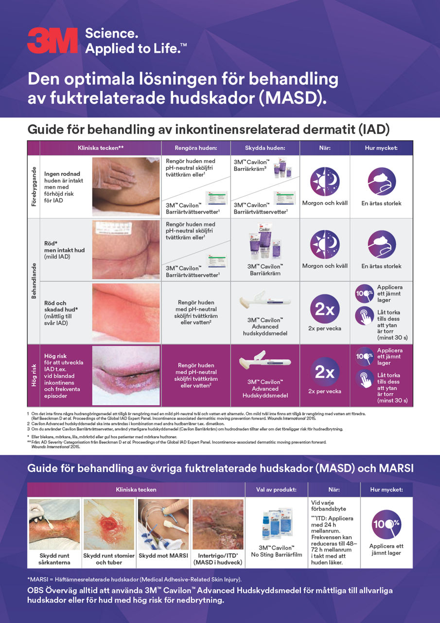 3M™ MASD Pathway Sweden