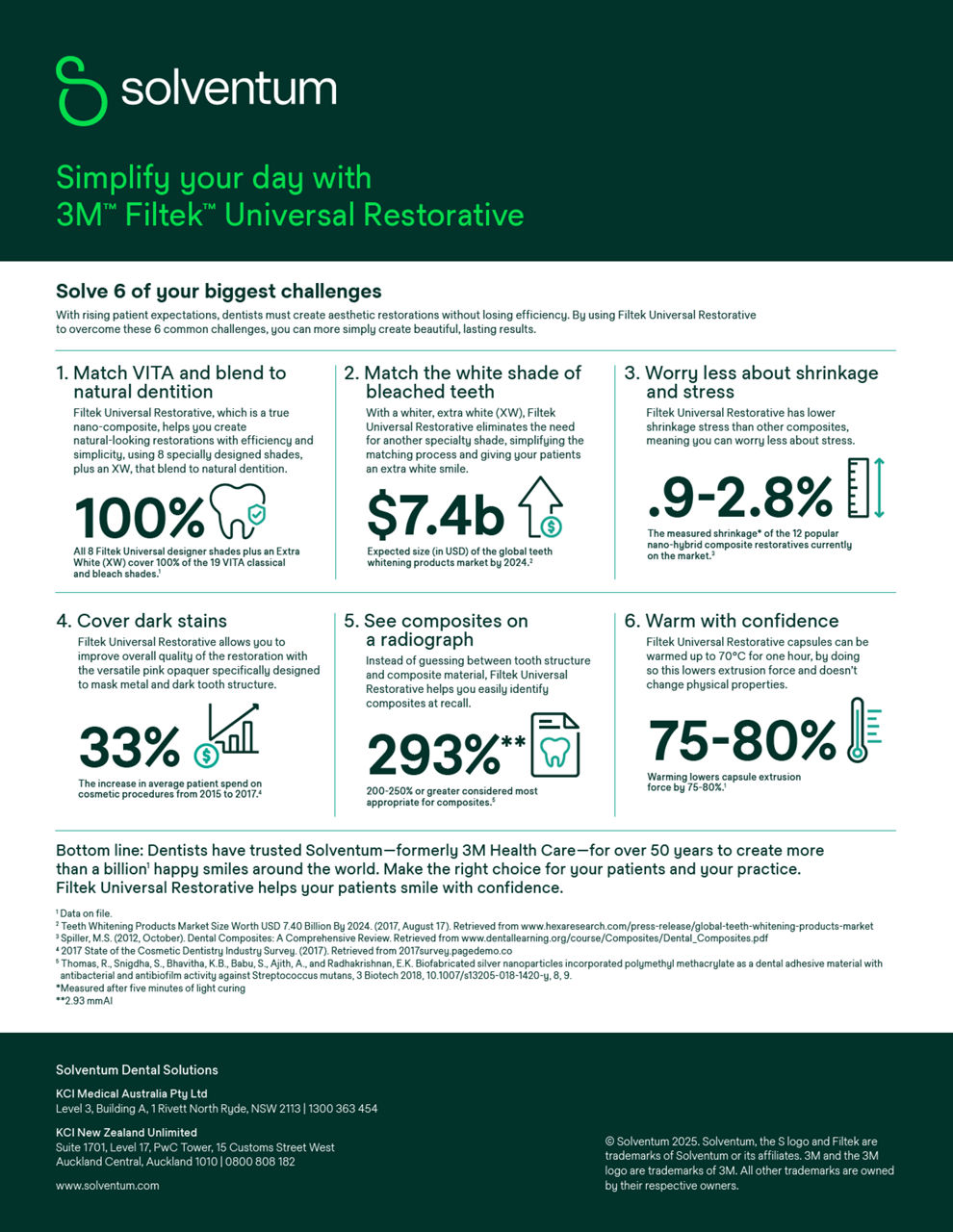 Simplify your day [Solve 6 of your biggest challenges]