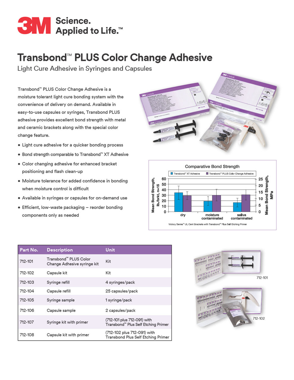 TransbondPLUSColorChangeAdhesive FAQ 70-2021-3951-8