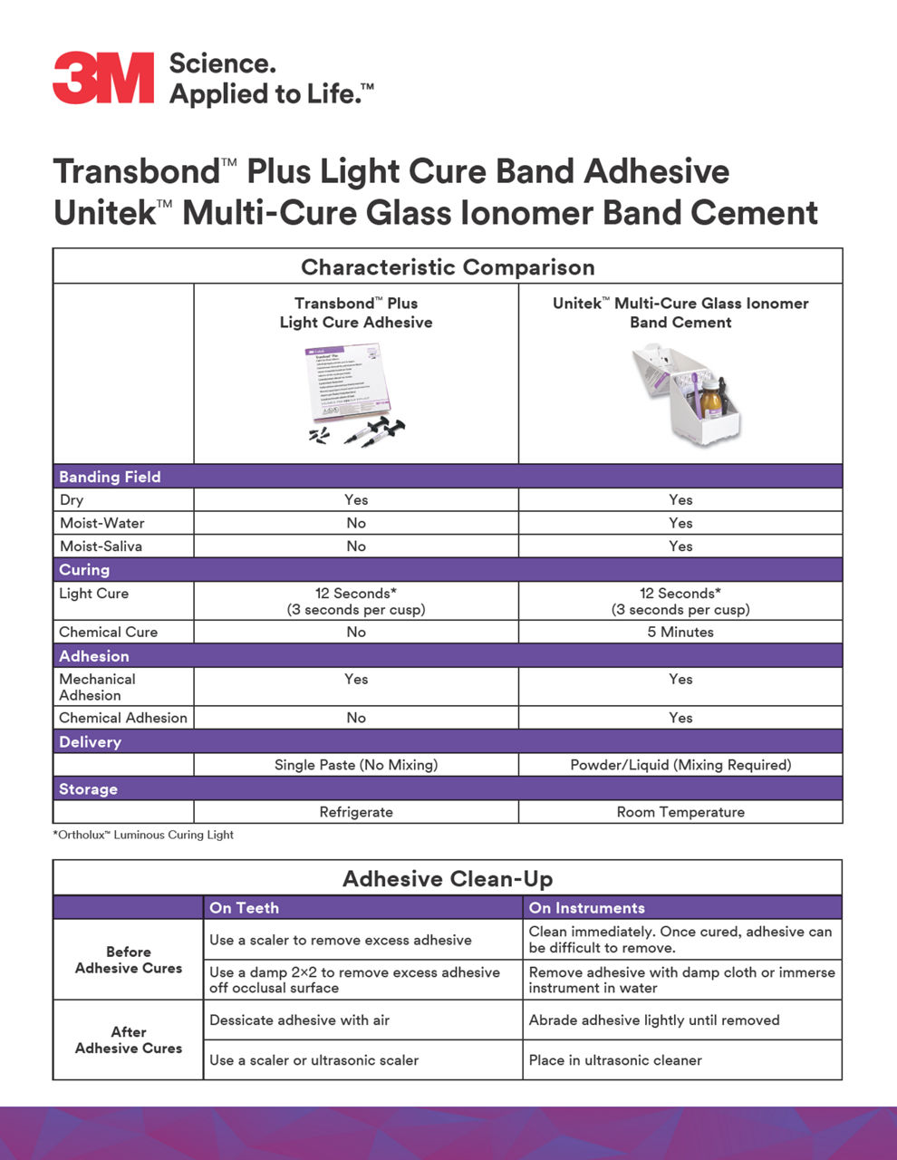 Transbond Plus LCB and Adhesive FAQ 70-2021-3913-8