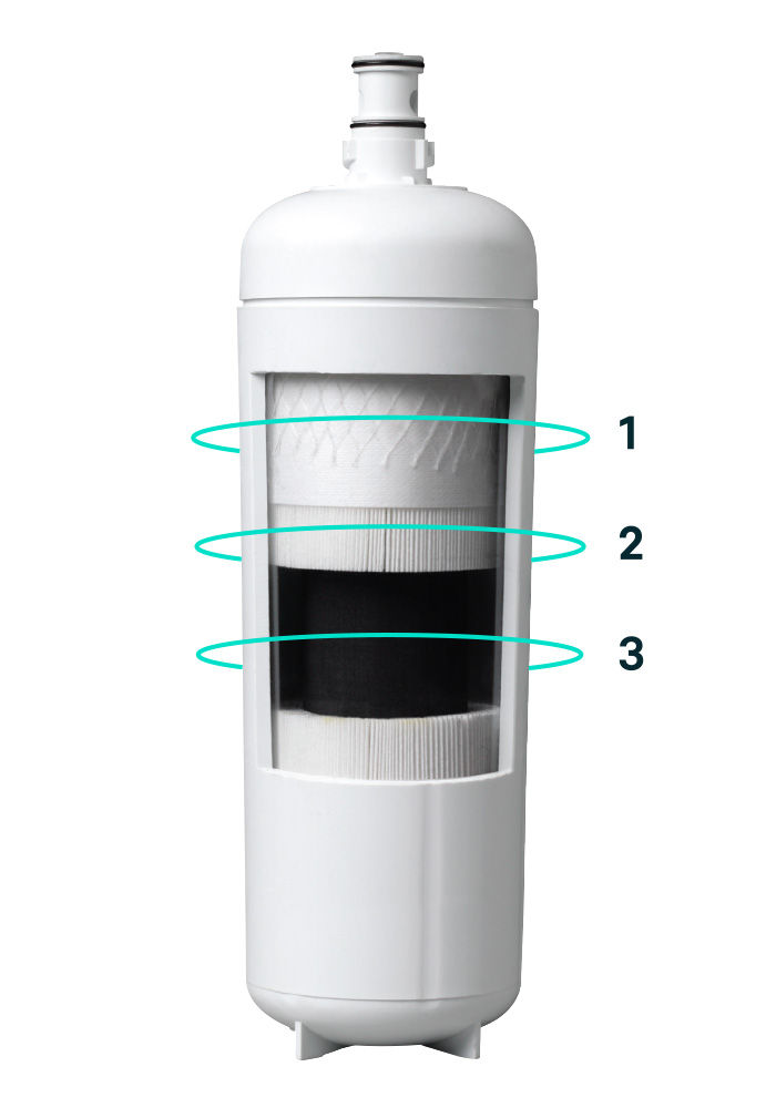 Cutaway image of a water filter identifying three individually numbered areas of the filter.