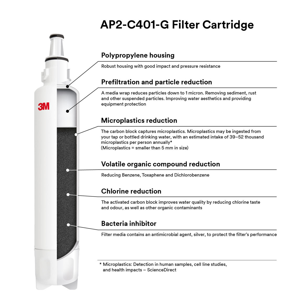 AP2-C401-G Cut open Infographic 800x800 px Square - English