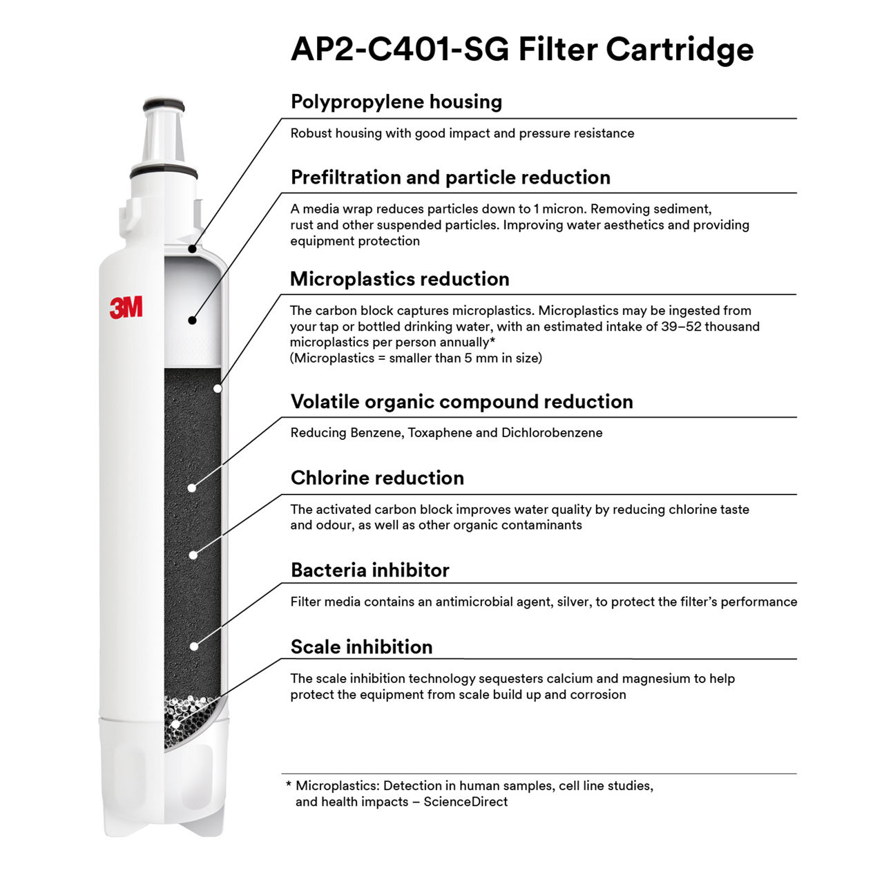 AP2-C401-SG Cut open Infographic 800x800 px Square - English