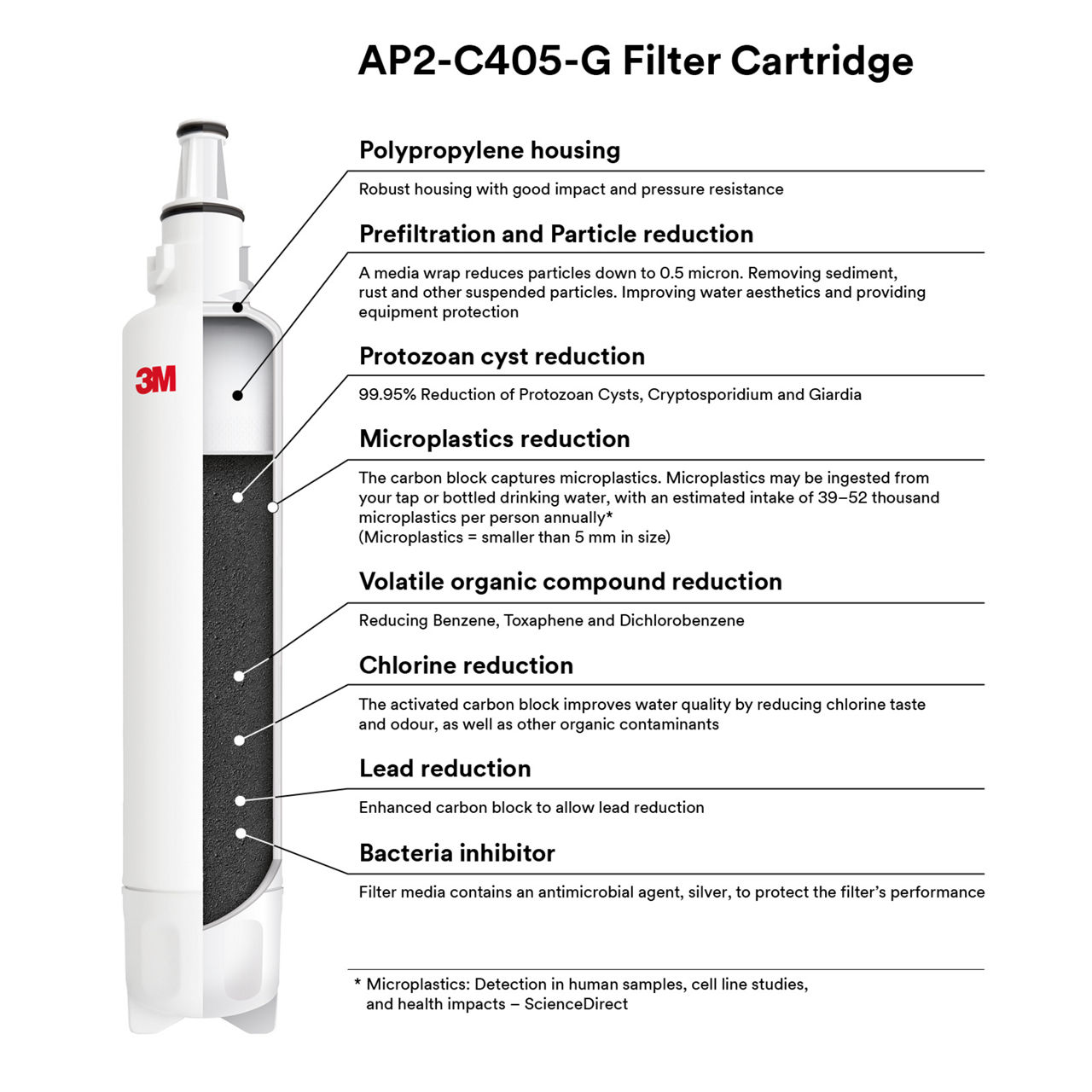 AP2-C405-G Cut open Infographic 800x800 px Square - English