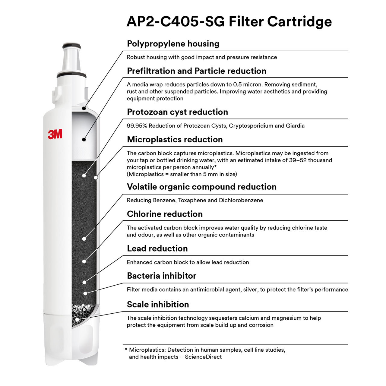 AP2-C405-SG Cut open Infographic 800x800 px Square - English