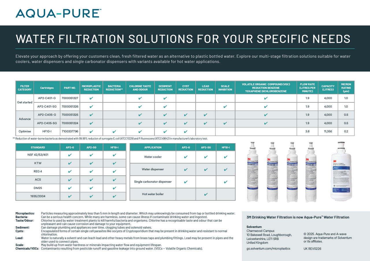 Aqua-Pure™ AP2 & HF10-I Product Selection Guide