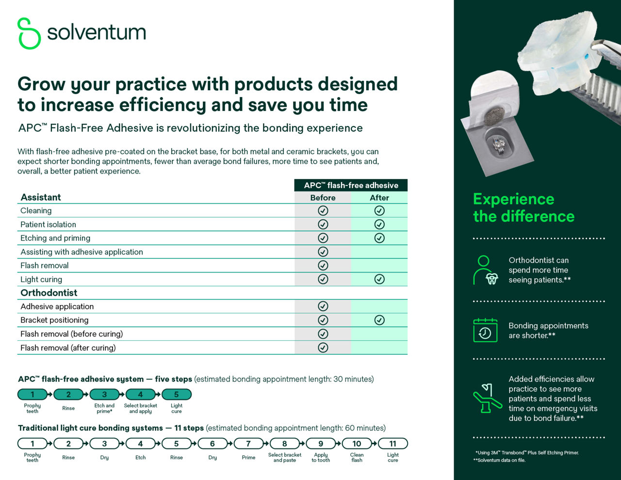 APC™ Flash-Free Adhesive Grow your practice flyer, EN US