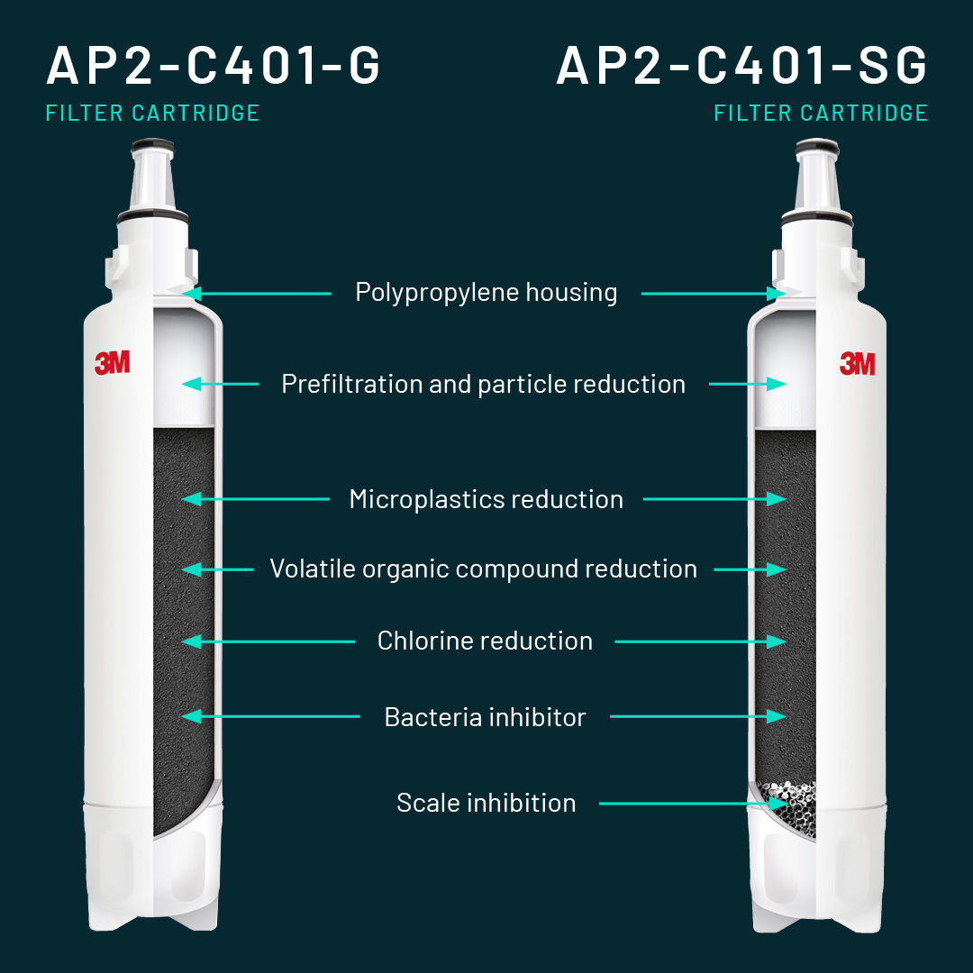 Aqua-Pure™ AP2-C401-G and AP2-C401-SG Filter Cartridge Capabilities
