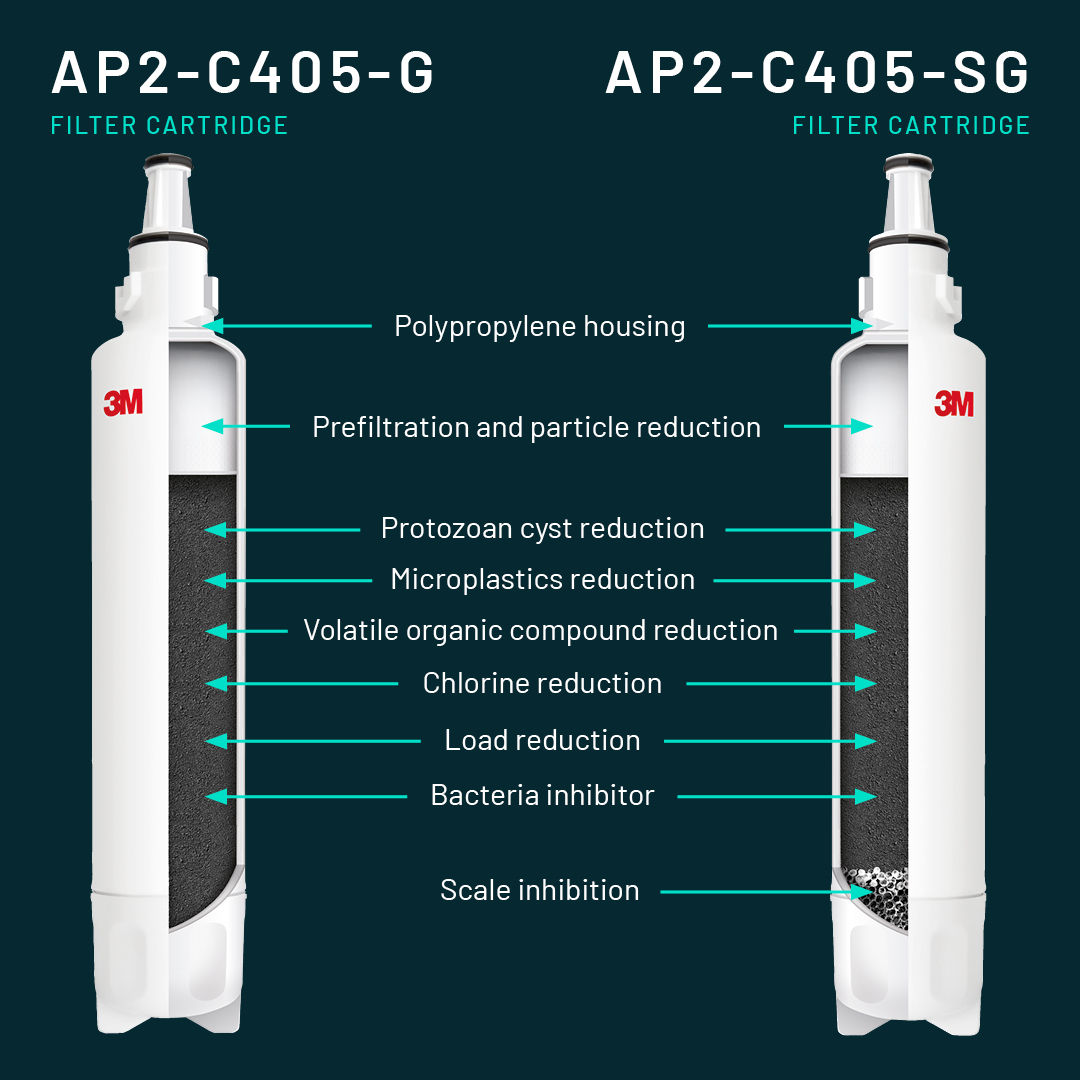Aqua-Pure™ AP2-C405-G and AP2-C405-SG Filter Cartridge Capabilities