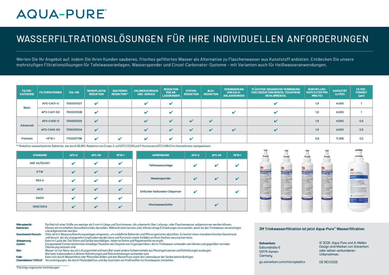 Aqua-Pure™ AP2- und HF10-I Produktauswahlleitfaden
