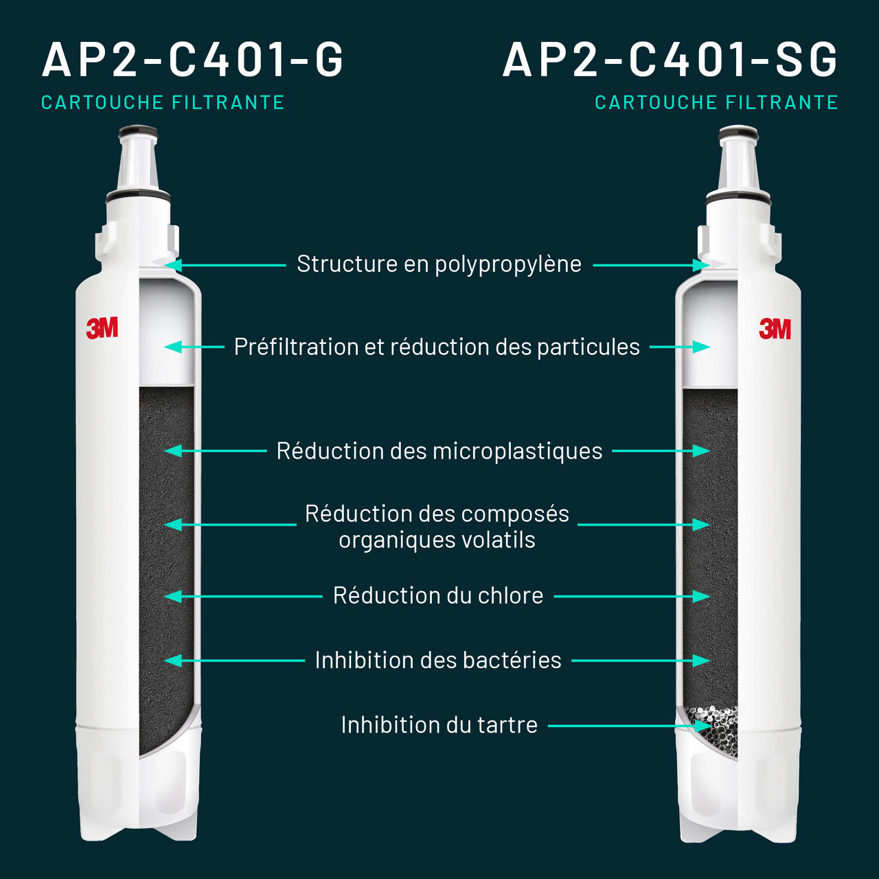 DWF-Drinking Water Products Infographie Cartouche Filtrante AP2-C401