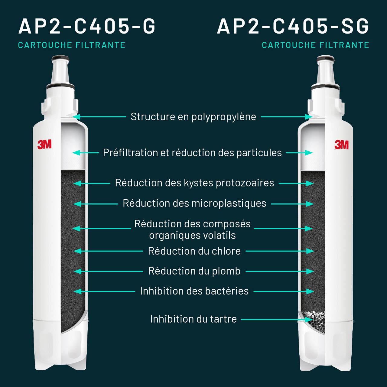 DWF-Drinking Water Products Infographie Cartouche Filtrante AP2-C405