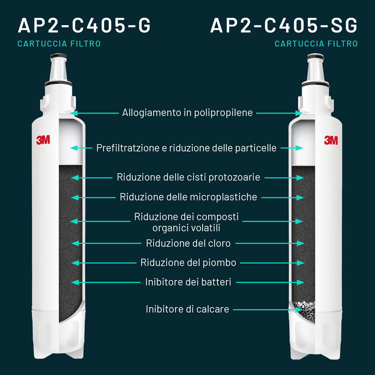 DWF-Drinking Water Products Infografica Cartuccia Filtro AP2-C405