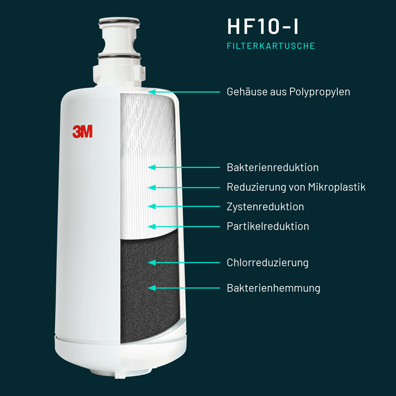 Aqua-Pure™ HF10-I Infographic
