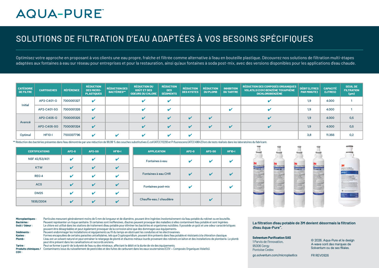 Aqua-Pure™ Guide de Sélection de Produits : Filtres AP2 et HF10-I